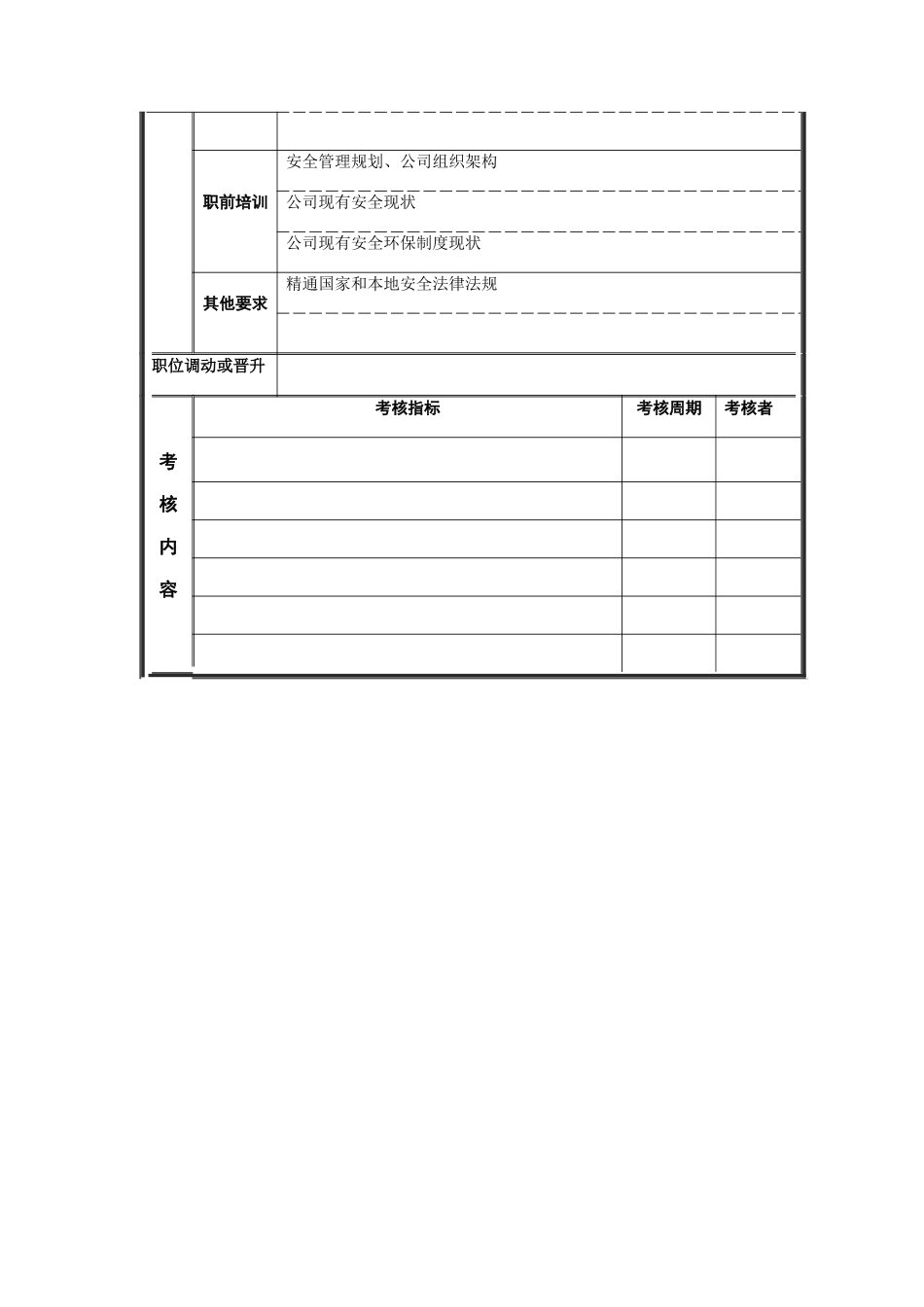 江动股份-安全员职务说明书_第3页