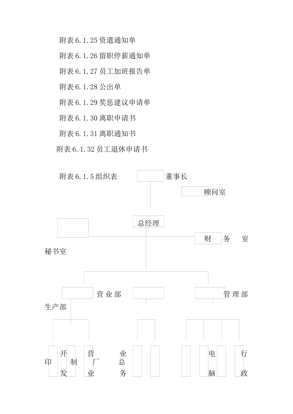 人事作业程序与管理规章附表_第2页