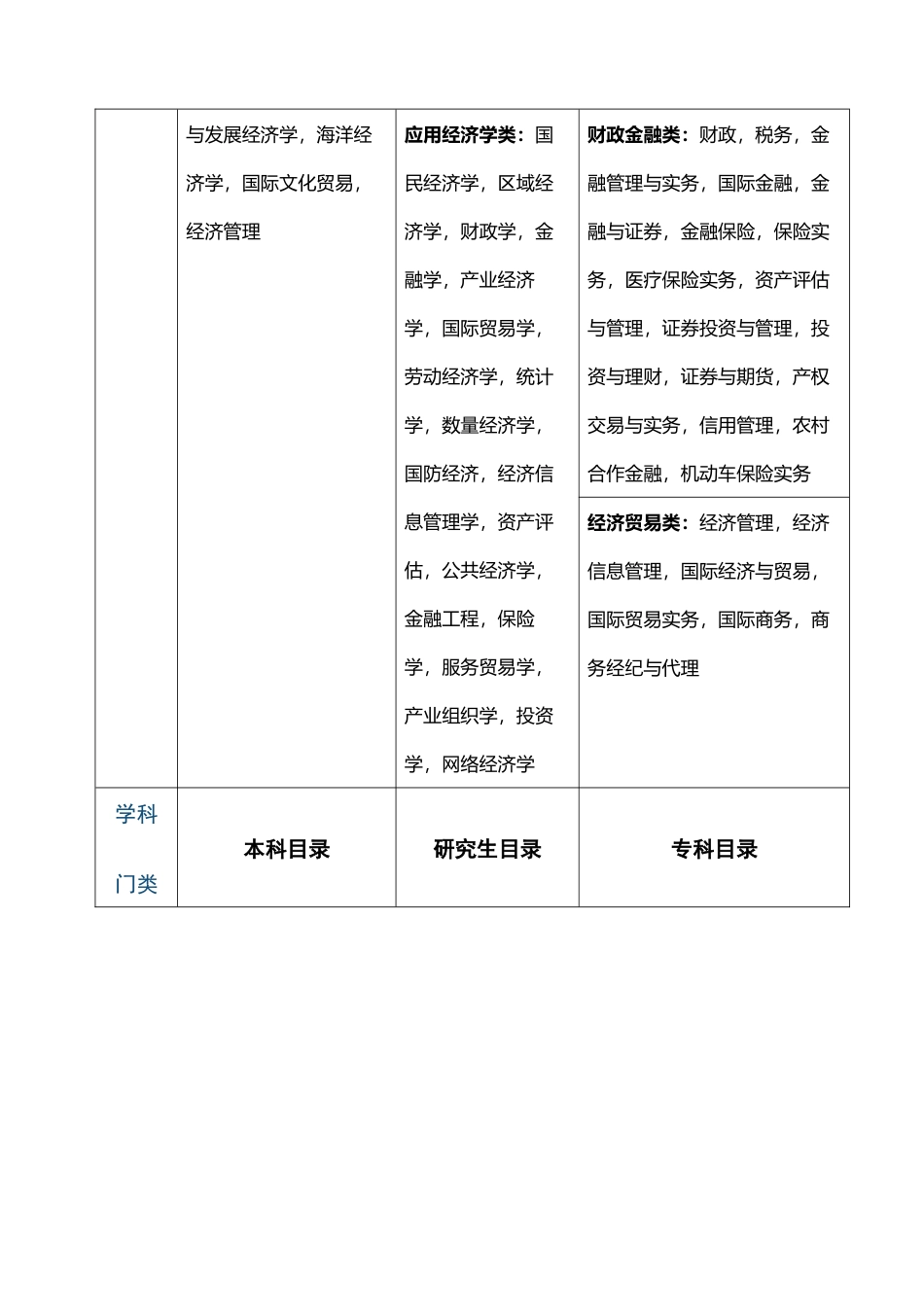 各级机关和参照公务员法管理单位XXXX年度考试录用公务员(工作人员_第2页