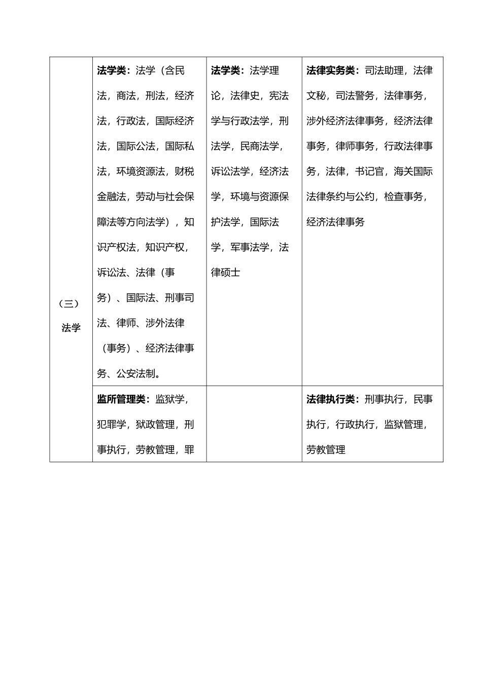 各级机关和参照公务员法管理单位XXXX年度考试录用公务员(工作人员_第3页