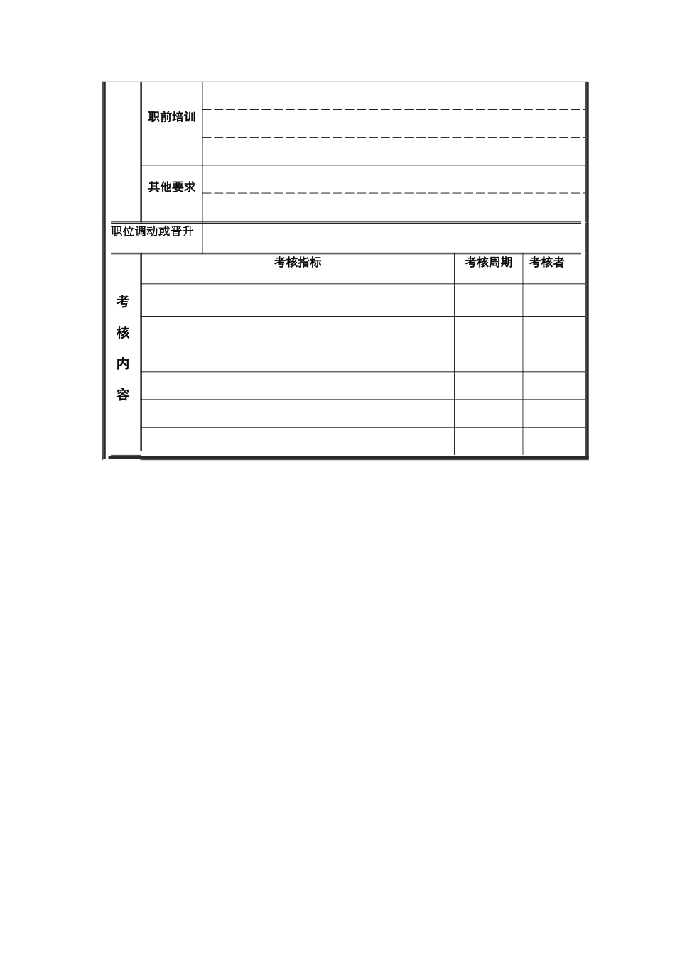 技术开发员岗位说明书_第3页