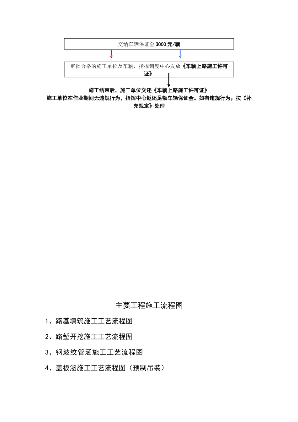 公路施工工艺流程图_第2页