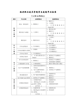 技能毕业标准-株洲职业技术学院首页