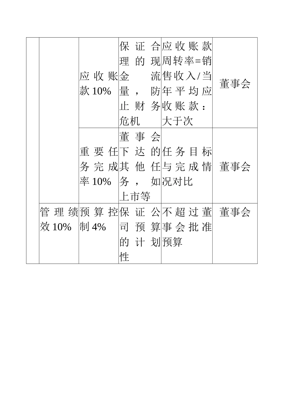 公司绩效考核KPI指标知识大全_第2页