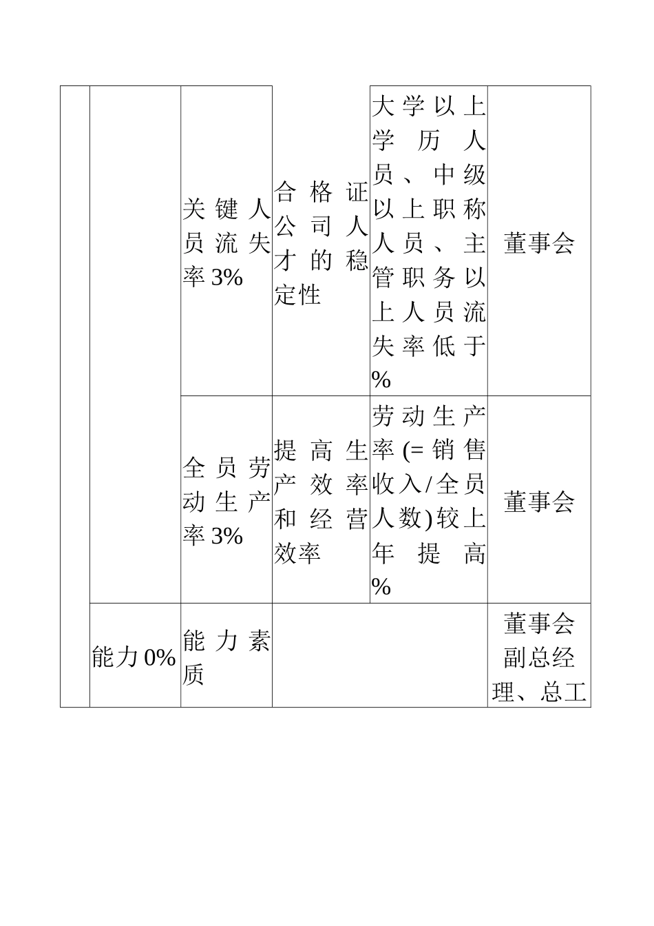 公司绩效考核KPI指标知识大全_第3页