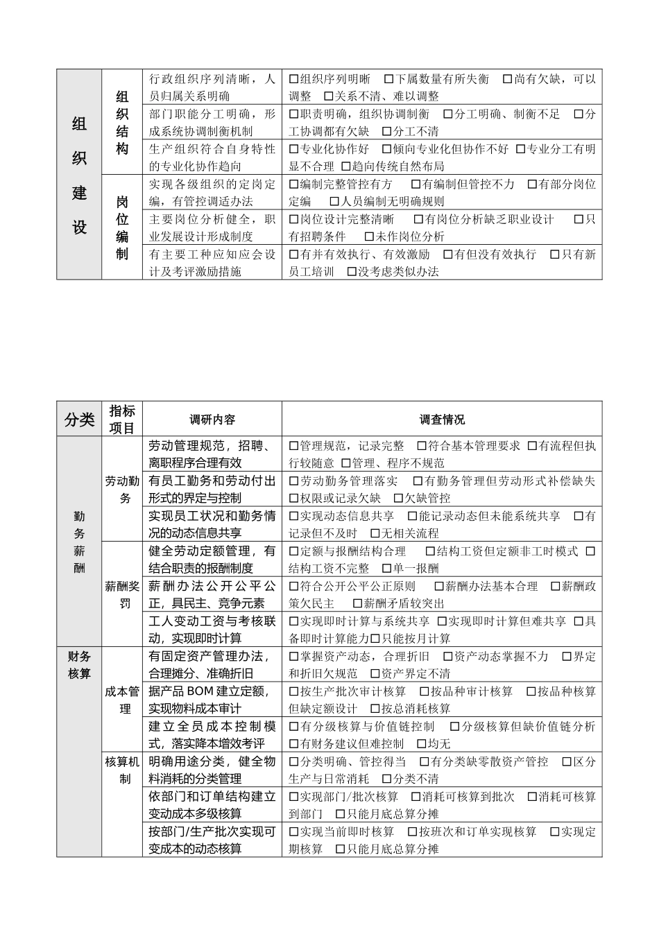 生产企业经营管理情况调查表_第3页