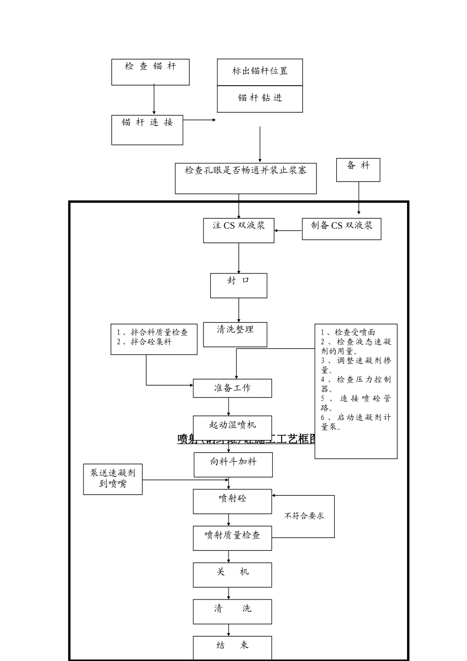 工艺图_secret(8页)_第2页