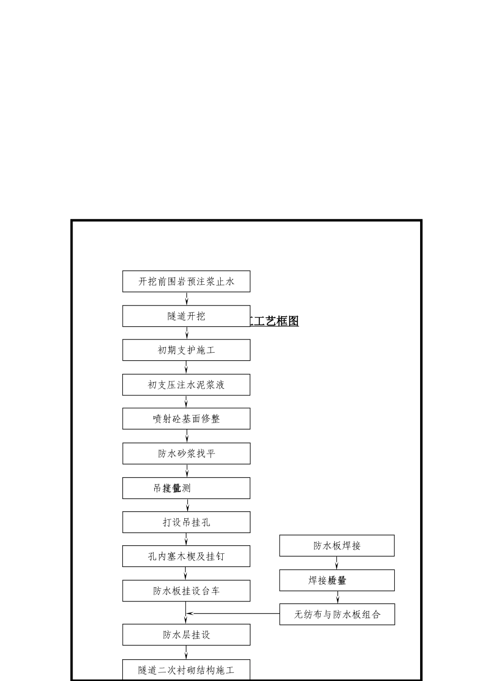 工艺图_secret(8页)_第3页