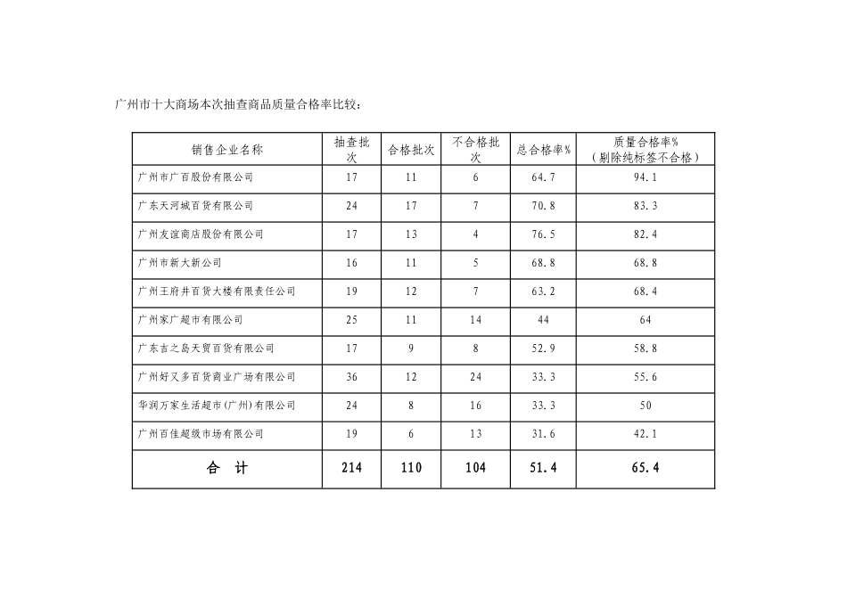 广东省工商行政管理局_第3页