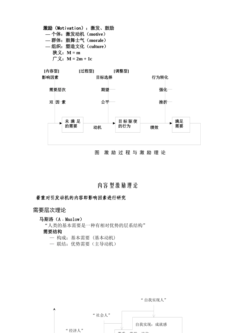 激励理论及其应用(12)_第3页