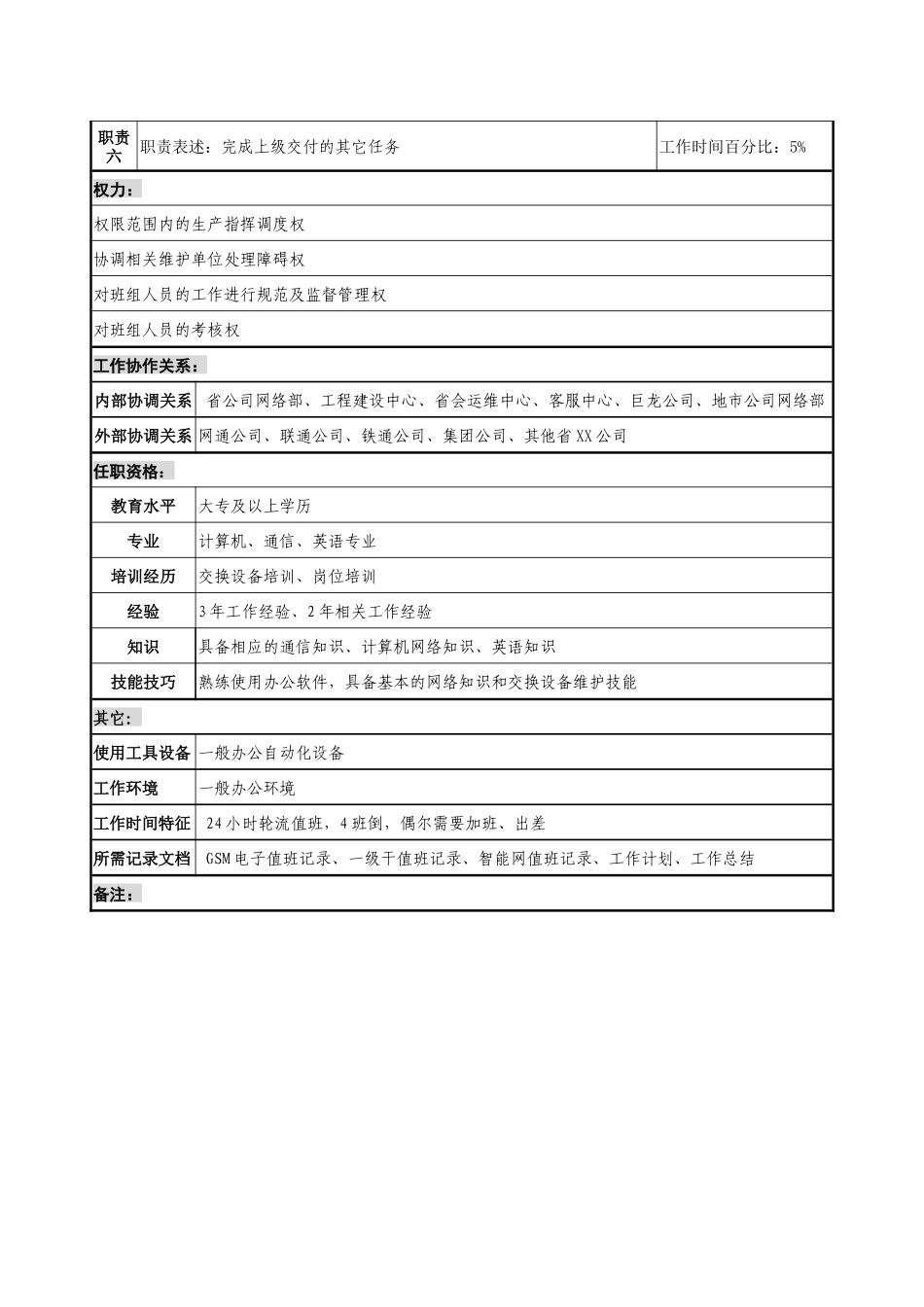 通信行业-网管中心-监控值班班长岗位说明书_第2页