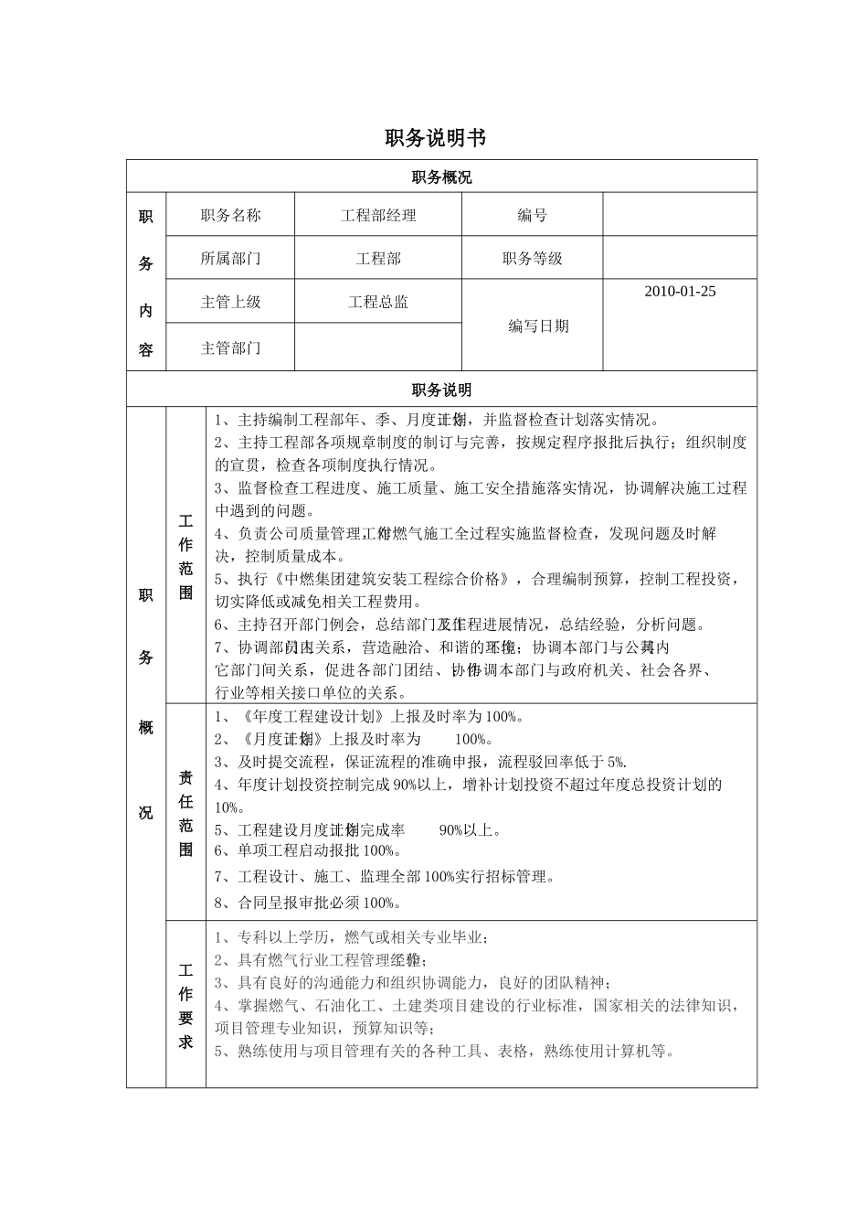 工程部职务说明书do(空白)c_第1页