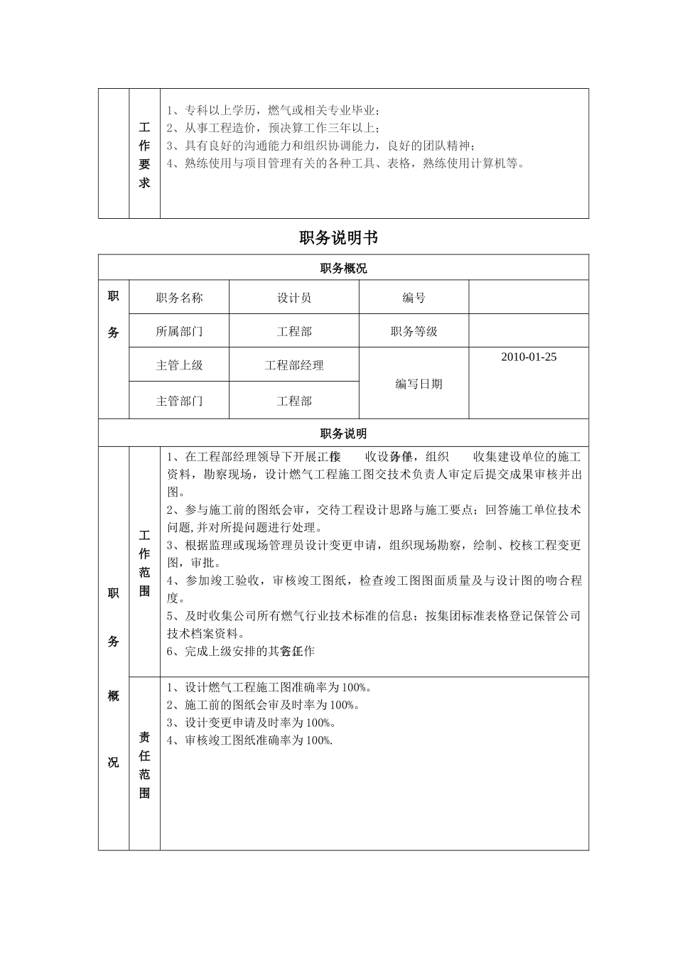 工程部职务说明书do(空白)c_第3页