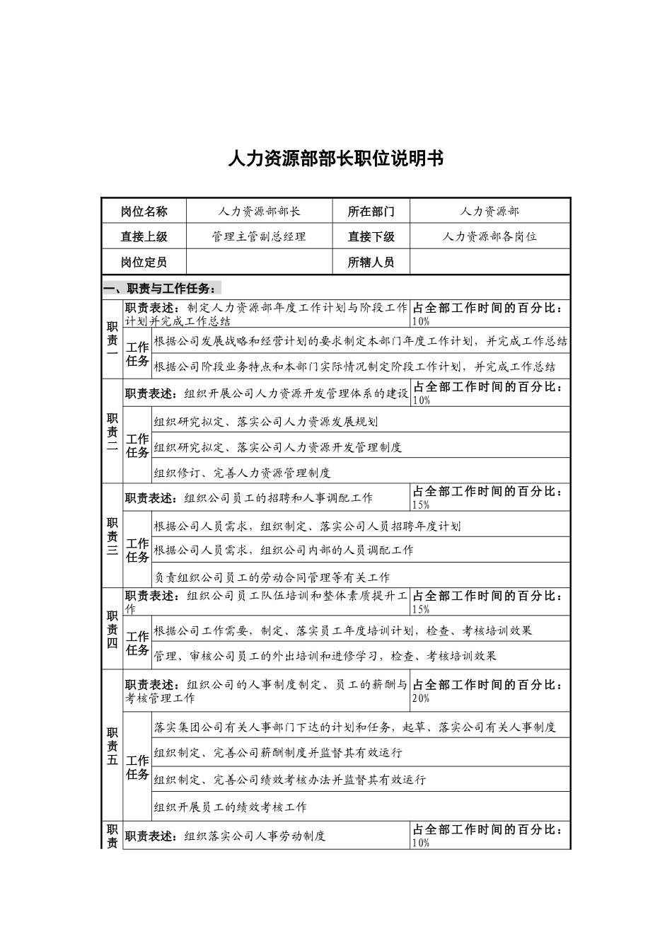 华北光学仪器公司人力资源部部长职位说明书_第1页