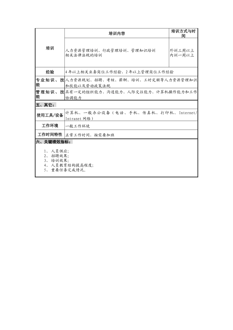 华北光学仪器公司人力资源部部长职位说明书_第3页