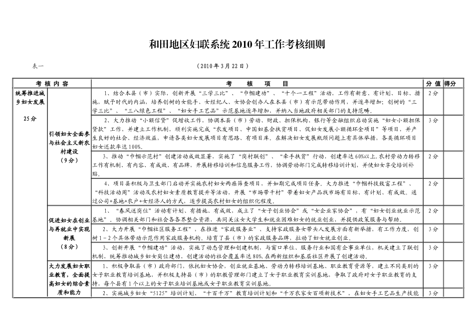 和田地区妇联系统XXXX年工作考核细则_第1页