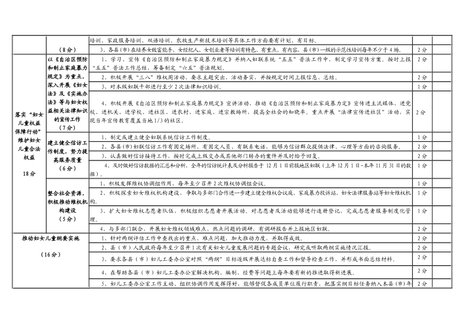 和田地区妇联系统XXXX年工作考核细则_第2页