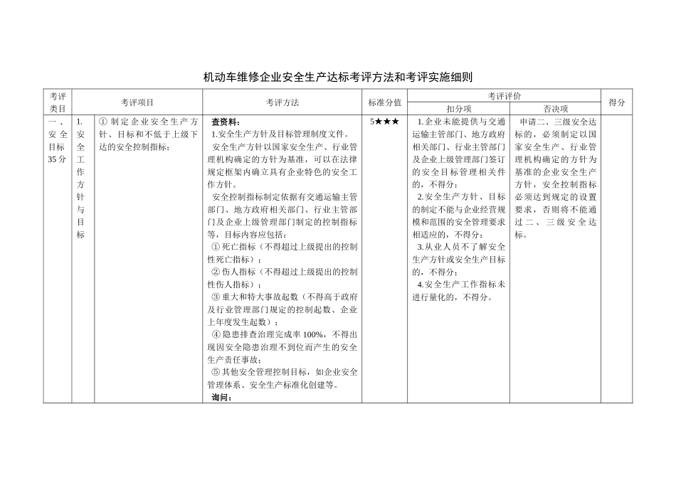 机动车维修企业安全生产达标考评方法和考评实施细则_2_第1页
