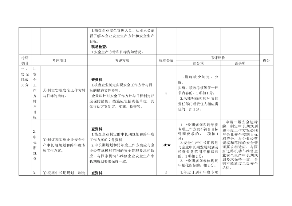 机动车维修企业安全生产达标考评方法和考评实施细则_2_第2页