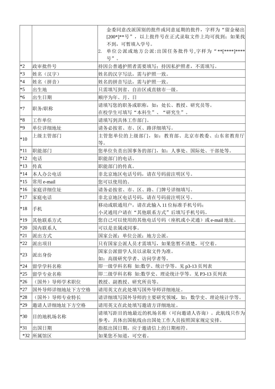 公派留学人员基本情况表(计算机用表)_第2页