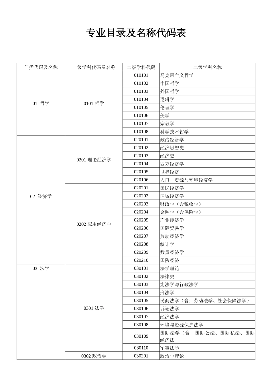 公派留学人员基本情况表(计算机用表)_第3页