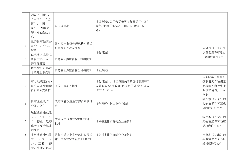 工商局工商登记前置行政许可(审批)参考目录(XXXX版)_第3页