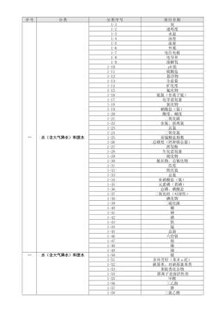计量认证和持证上岗考核项目表