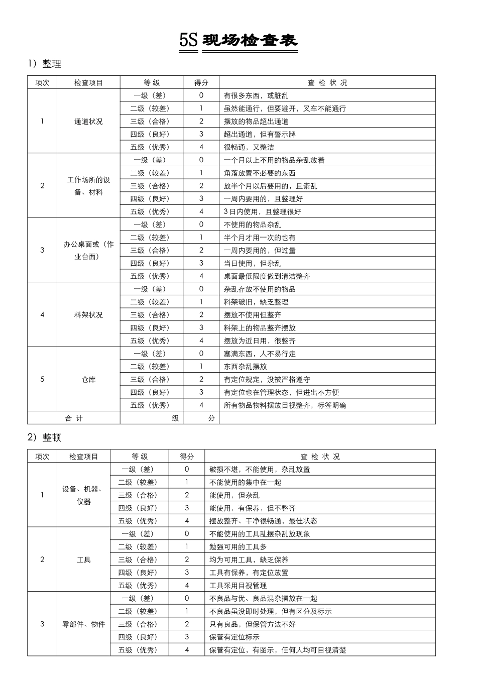 5S现场检查表_第1页