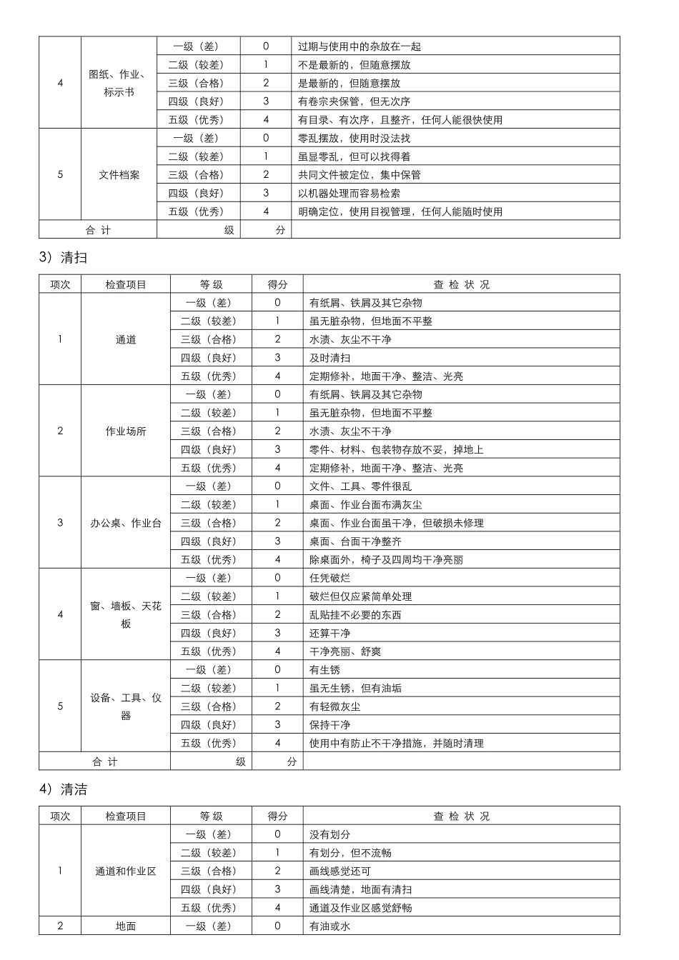 5S现场检查表_第2页