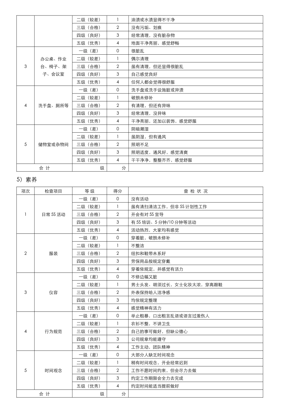 5S现场检查表_第3页