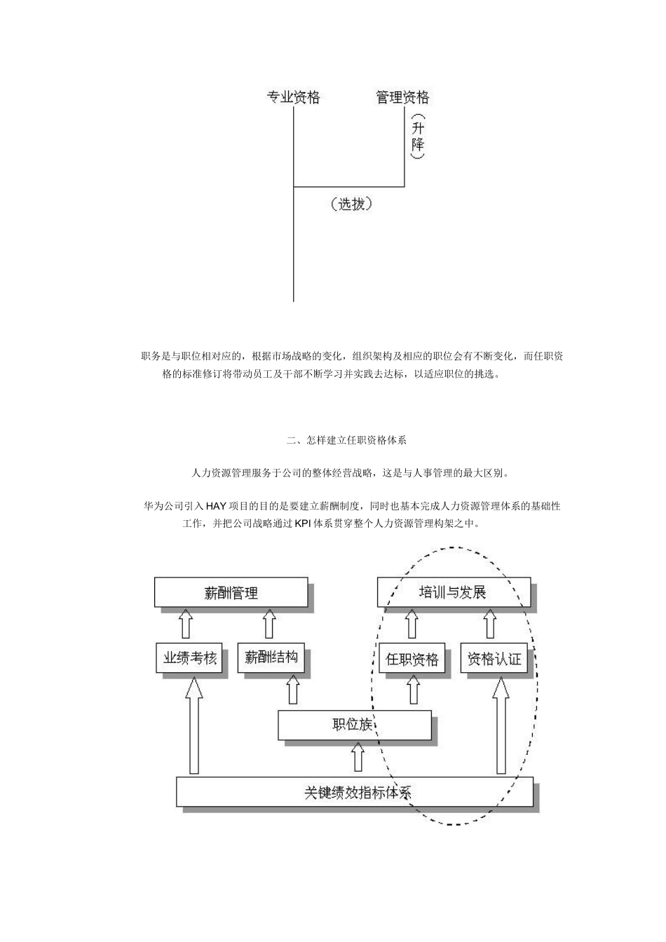 华为公司任职资格体系概述_第3页