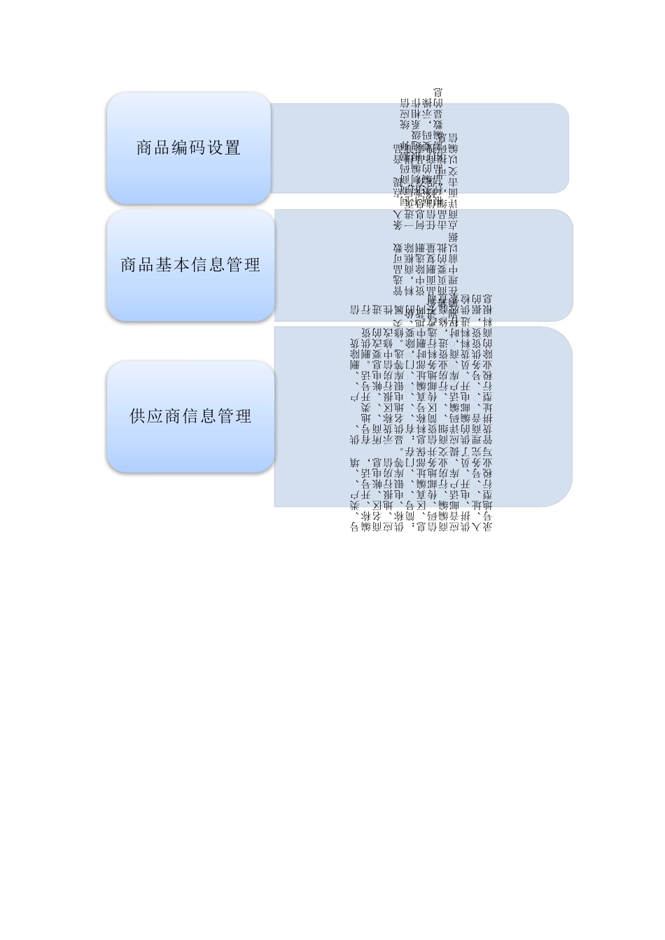 采购库存管理系统_第3页