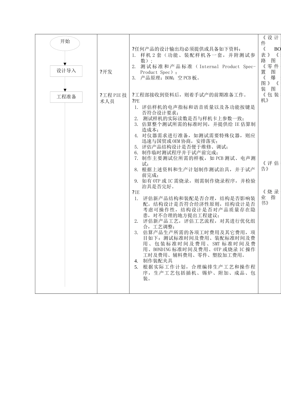 生产技术准备工作标准流程_第2页