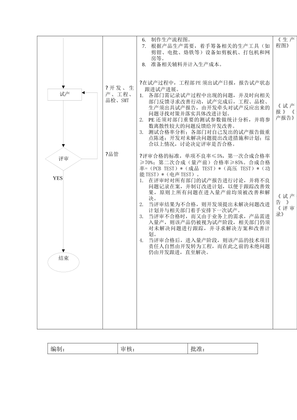 生产技术准备工作标准流程_第3页