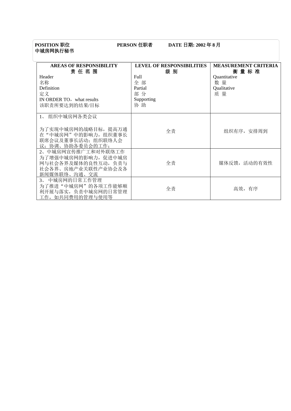 公关部_中城房网执行秘书_第2页