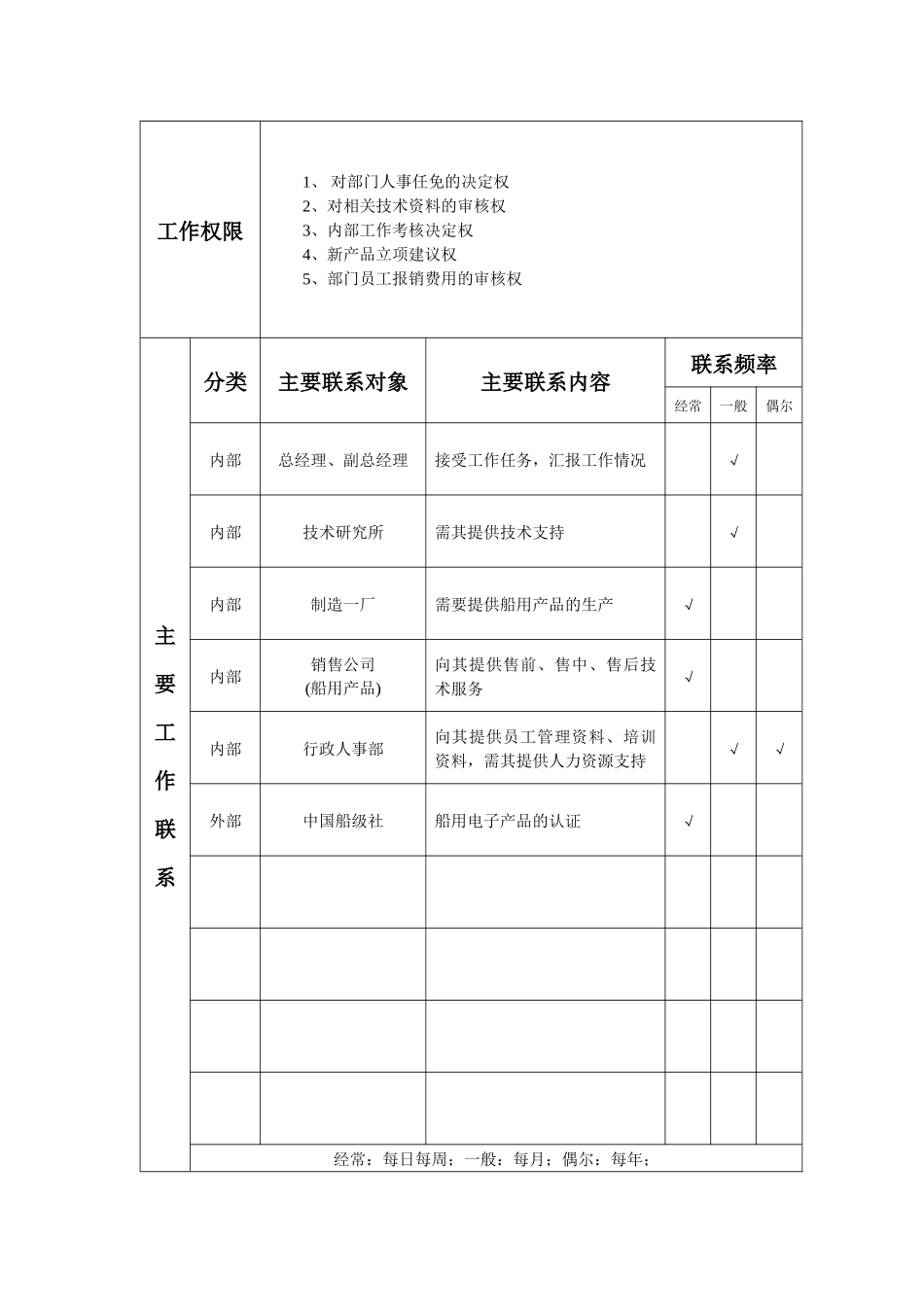 舰船部岗位工作说明书_第2页