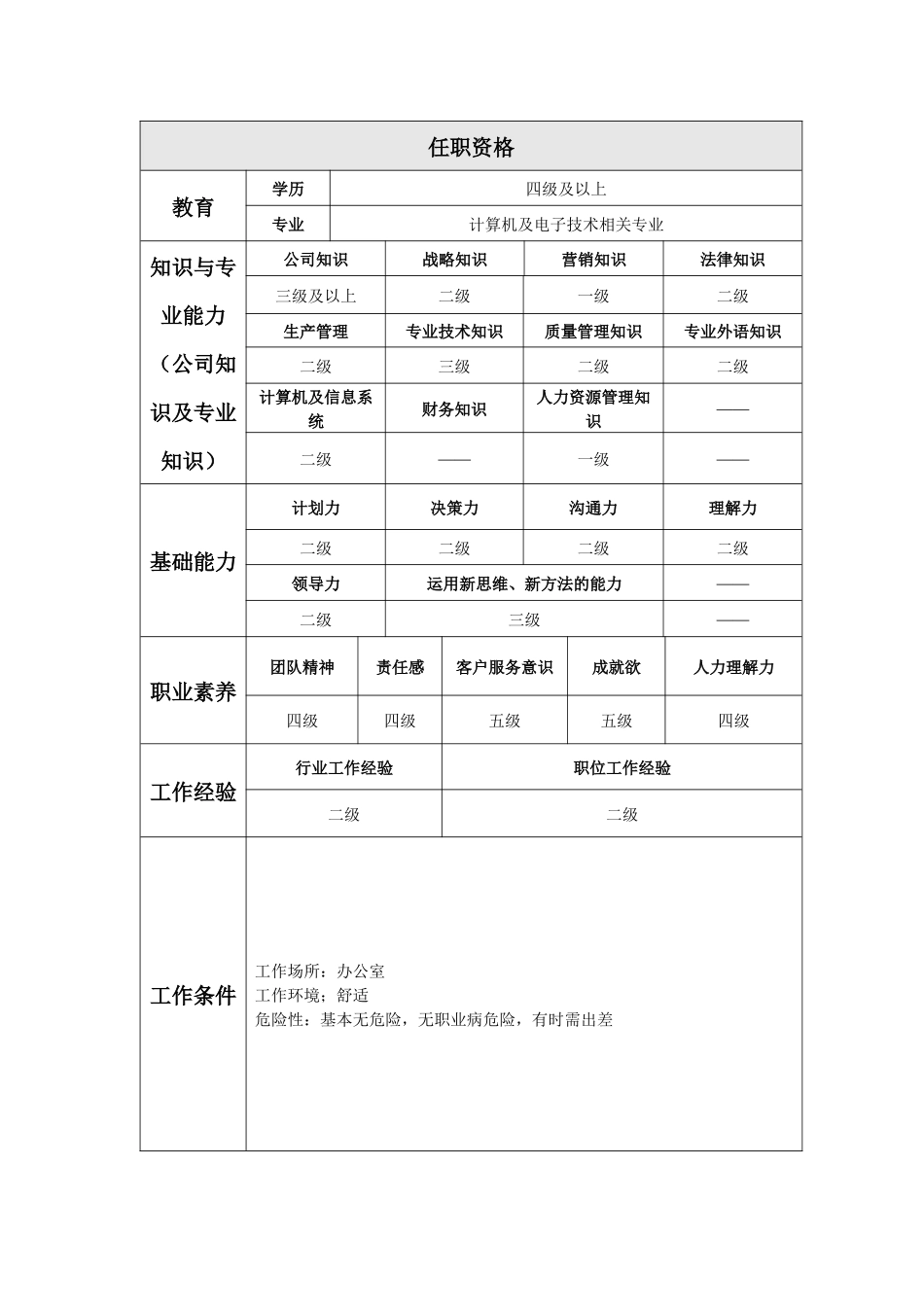 舰船部岗位工作说明书_第3页