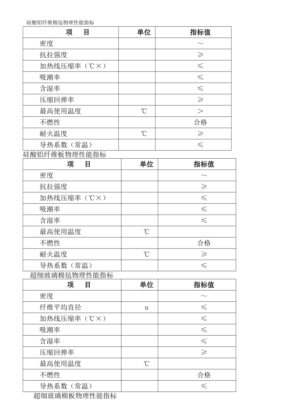 保温工程施工组织(热力管道设备)(44页)_第3页