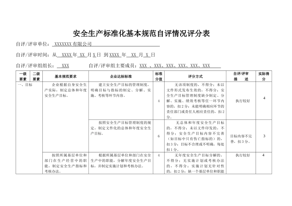 安全生产标准化自评情况评分表_第1页