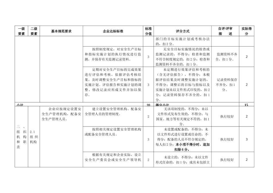 安全生产标准化自评情况评分表_第2页