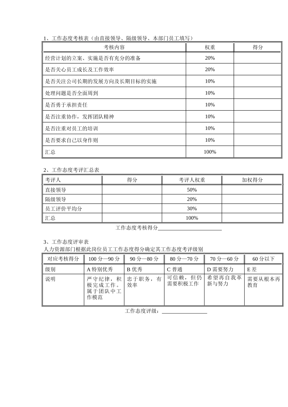 家辉公司总监&部门经理岗位年度考核表_第2页