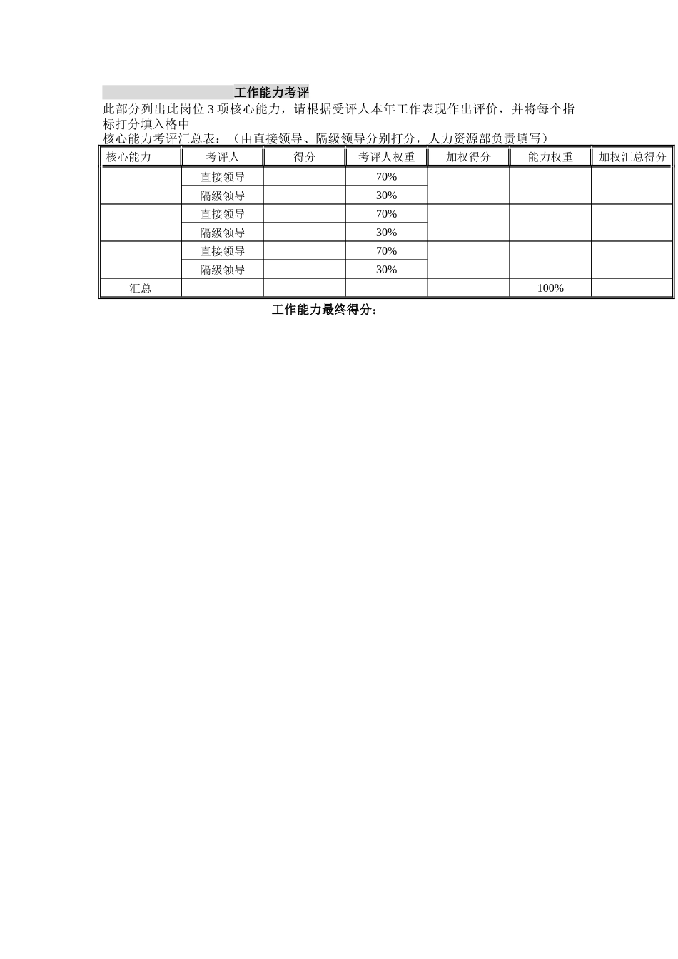 家辉公司总监&部门经理岗位年度考核表_第3页