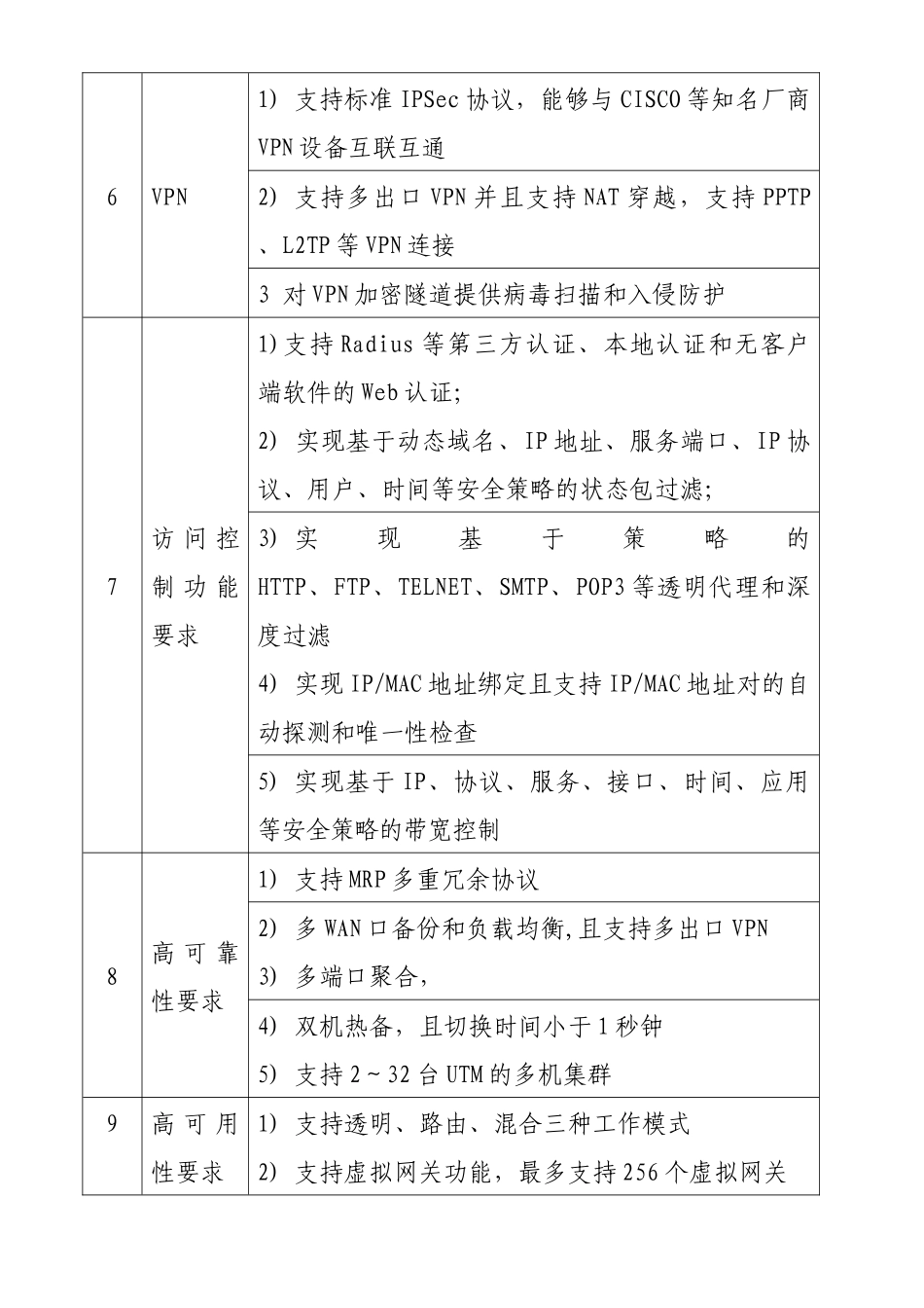 《安全设备及管理需求》》（40页）_第3页