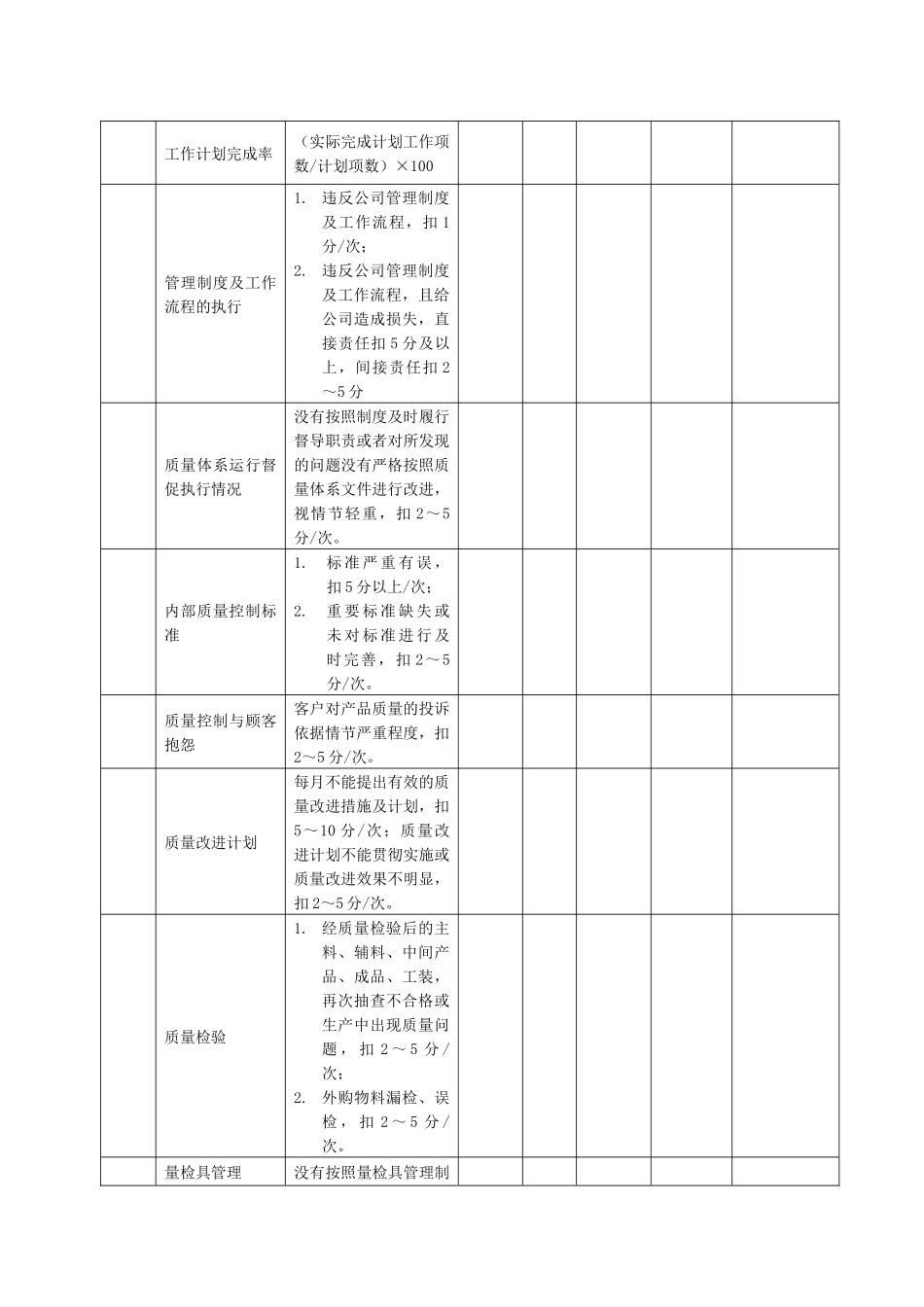 某生产企业质量管理工程师绩效考核表_第2页