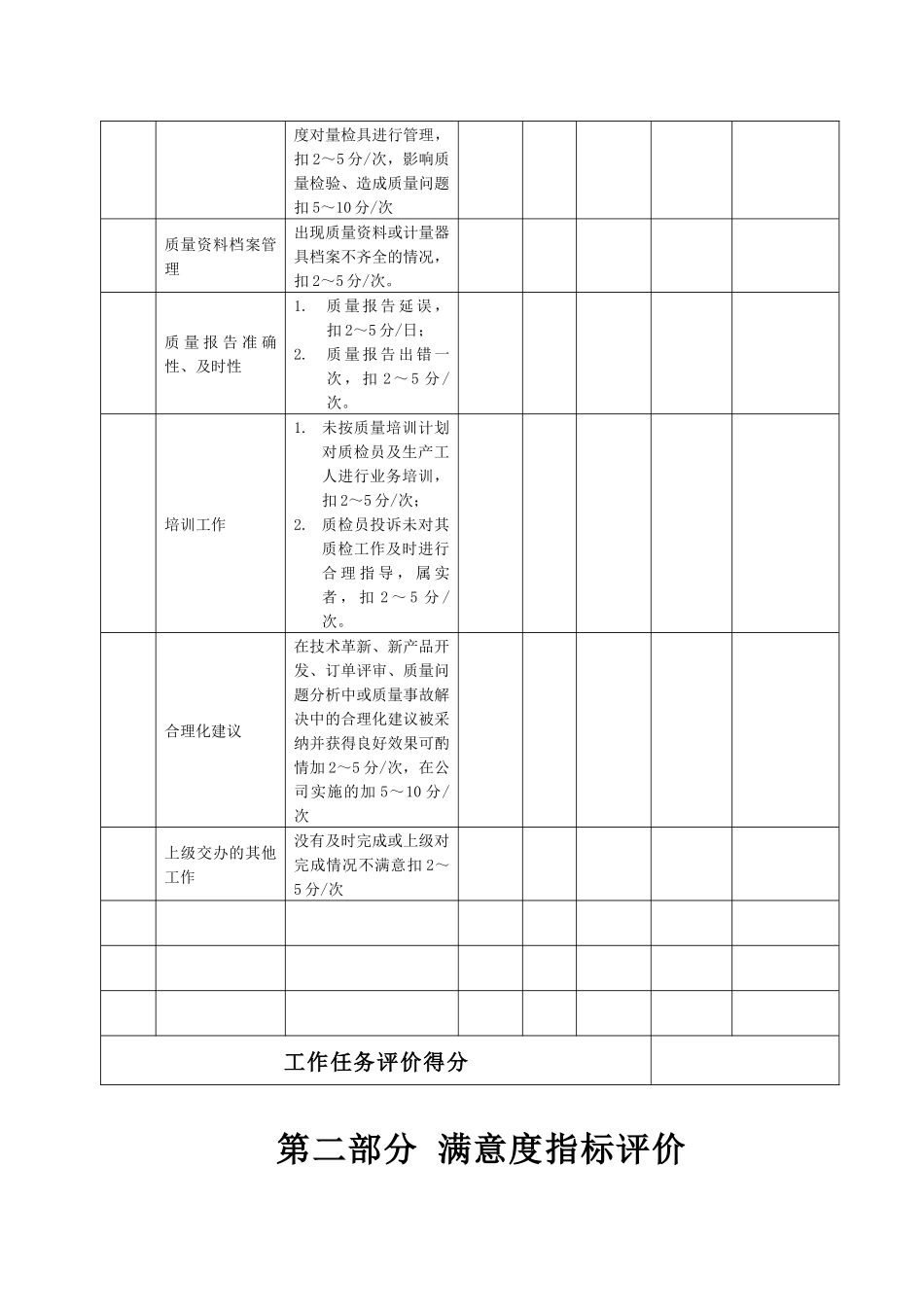 某生产企业质量管理工程师绩效考核表_第3页