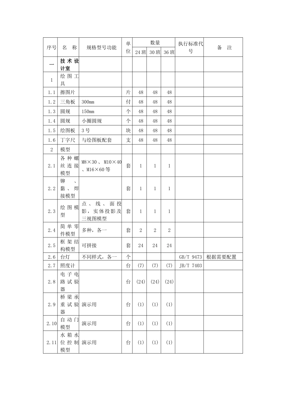 北京市普通高中通用技术（必修）教学设备配备标准_第2页