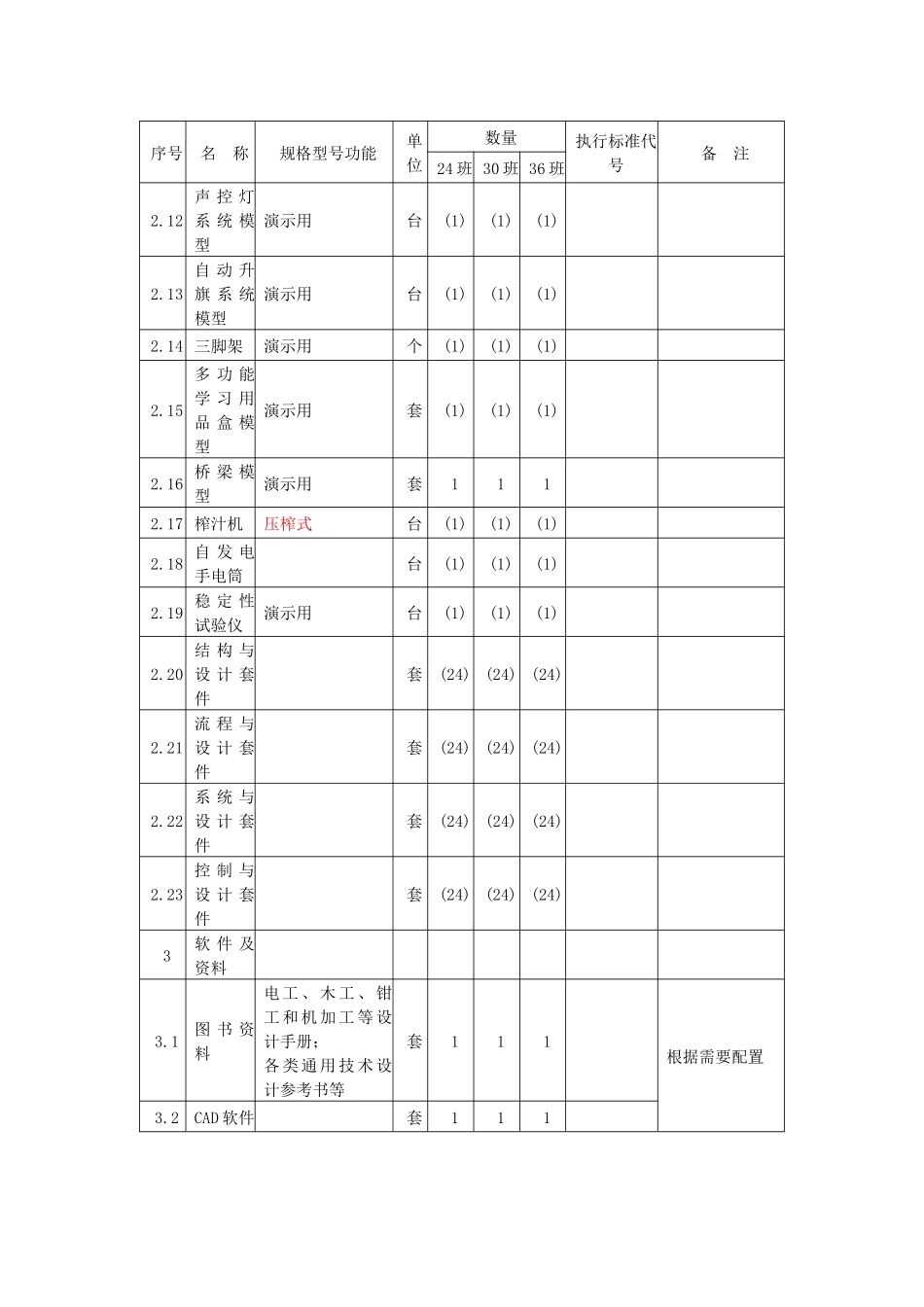 北京市普通高中通用技术（必修）教学设备配备标准_第3页