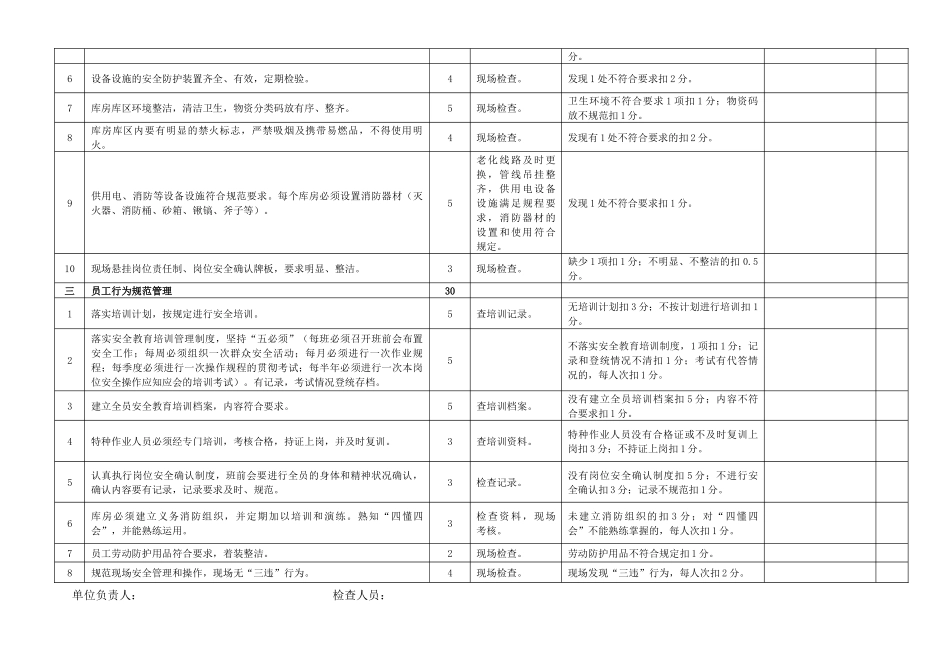 开滦物资分公司安全标准及办法_第3页
