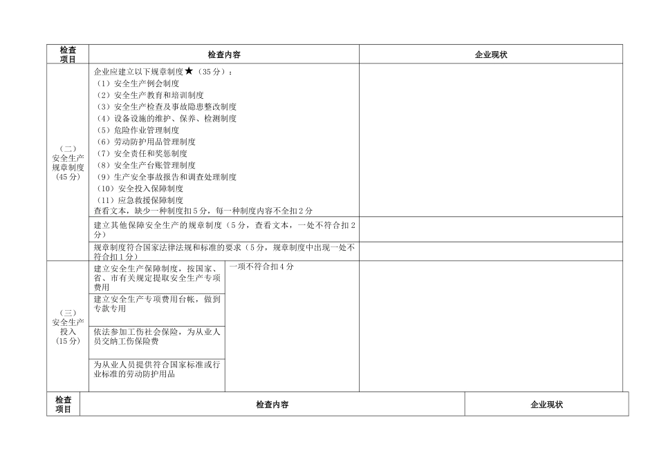 市级标准化安全生产检查表_第2页