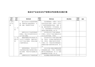 食品生产企业安全生产标准化评定标准及实施方案